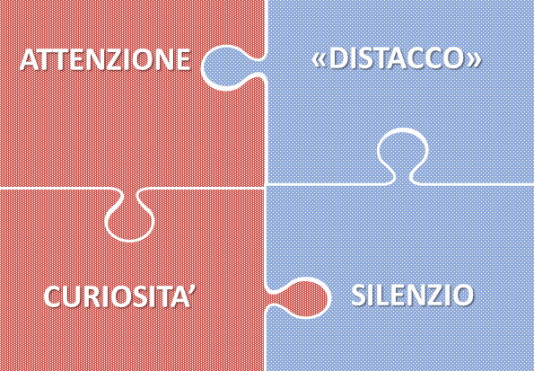 puzzle con i 4 elementi del buon ascolto attenzione, curiosità, distacco e silenzio